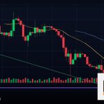 Forex Donchian Channel ช่องดอนเชียนเทรด 2569