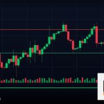 Forex NFP Non Farm Payroll กระทบตลาดยังไง 2569