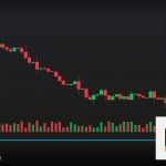 Forex Timeframe เลือกกรอบเวลา เทรดยังไง 2569