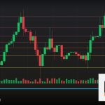 Forex Fixed Fractional สัดส่วนคงที่ 2569