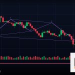 Forex คู่เงิน Major Pairs เทรดคู่ไหนดี 2569