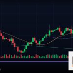 Forex Breaker Block โซนทะลุแนวรับ 2569