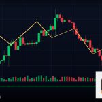 Forex Trendline เส้นแนวโน้มลากเส้น ทำยังไง 2569