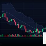 Forex Volume Profile ปริมาณการซื้อขายเทรด 2569