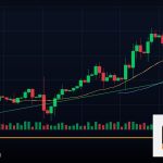 Forex Margin Call เรียกหลักประกัน 2569