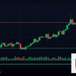 Forex COT Report รายงานสถานะผู้เล่น 2569