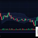 Forex Flag Pattern รูปแบบธงพักเทรด 2569