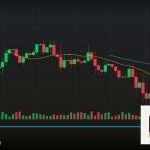 Forex Trend Following Strategy ระบบตามเทรนด์ 2569