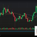 Forex Head and Shoulders แพทเทิร์นกลับตัวเทรด 2569