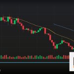 Forex Hammer Hanging Man แท่งเทียนค้อน 2569