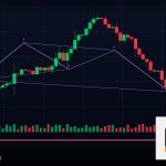 Forex Margin คืออะไร คำนวณยังไง 2569