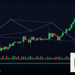 Forex ATR Average True Range วัดความผันผวน 2569