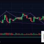 Forex Commodity Correlation สินค้าโภคภัณฑ์กับค่าเงิน 2569