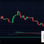 Forex Dow Theory ทฤษฎีดาวเทรด 2569