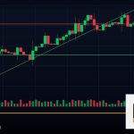 Forex Rising Wedge ลิ่มขาขึ้นแพทเทิร์น 2569