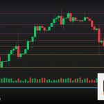 Forex Three Drives Pattern สามขับเทรด 2569