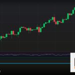 Forex Impulse Wave คลื่นแรง 5 คลื่นเทรด 2569