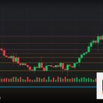 Forex Bid Ask Spread ส่วนต่างราคา 2569