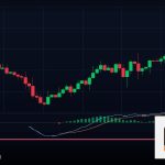 Forex Correlation Trading เทรดคู่สกุลเงินสัมพันธ์กัน