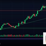 Forex MA Crossover เส้นค่าเฉลี่ยตัดกันสัญญาณ 2569