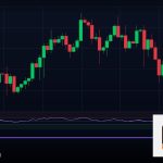 Forex Fibonacci Retracement เทรดยังไง 2569