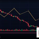 Forex Keltner Channel ช่องเคลท์เนอร์เทรด 2569