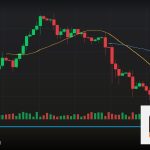 Forex Swing Failure Pattern SFP กับดัก 2569