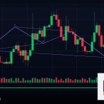 Forex USDCHF เทรดคู่ดอลลาร์ฟรังก์ ยังไง 2569
