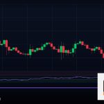 Forex Recovery Factor อัตราการฟื้นตัวพอร์ต 2569