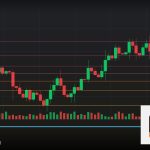 Forex Channel Pattern ช่องราคาเทรด 2569