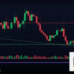 Forex Harami Pattern แท่งเทียนแม่ลูกเทรด 2569