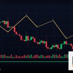 Forex Scaling In เพิ่มออเดอร์เทคนิค ยังไง 2569