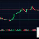 Forex Ascending Triangle สามเหลี่ยมขาขึ้น 2569