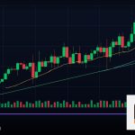 Forex Overtrading เทรดบ่อยเกินไป อันตราย 2569