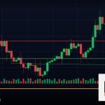 Forex Day Trading เทรดรายวันเทรด 2569