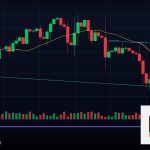 Forex Loss Aversion กลัวขาดทุนจิตวิทยา 2569