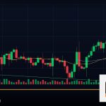 Risk Reward Ratio คืออะไร วิธีคำนวณ RR ที่ทำให้กำไรระยะยาว