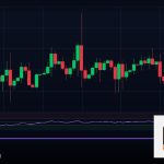 Forex Slippage ราคาลื่นเทรด หลีกเลี่ยงยังไง 2569