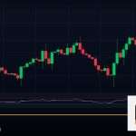 Forex Risk Reward Ratio อัตราส่วนความเสี่ยงต่อกำไร 2569