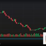 Forex Loss Aversion กลัวขาดทุนจัดการ 2569