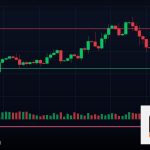 Forex Lot Size ขนาดล็อตเทรดคำนวณ ยังไง 2569