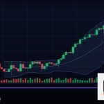 Forex Order Block โซนคำสั่งสถาบันเทรด 2569