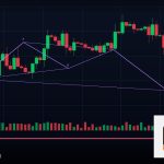 Forex Stop Order คำสั่งหยุดเทรดใช้ยังไง 2569
