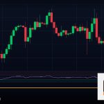 Forex Martingale เพิ่มล็อตเมื่อขาดทุนควรใช้ไหม 2569