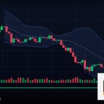 Forex Doji แท่งเทียนโดจิสัญญาณลังเลเทรด 2569