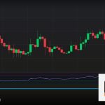 Forex Scaling Out ทยอยปิดกำไรทีละส่วน 2569