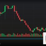 Mean Reversion Strategy Forex เทรดแนวกลับตัว