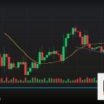 Forex Pivot Point จุดหมุนราคา เทรดยังไง 2569