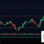 Forex Inside Bar แท่งเทียนอยู่ในเทรด 2569