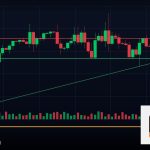 Forex Break of Structure BOS ทะลุโครงสร้าง 2569